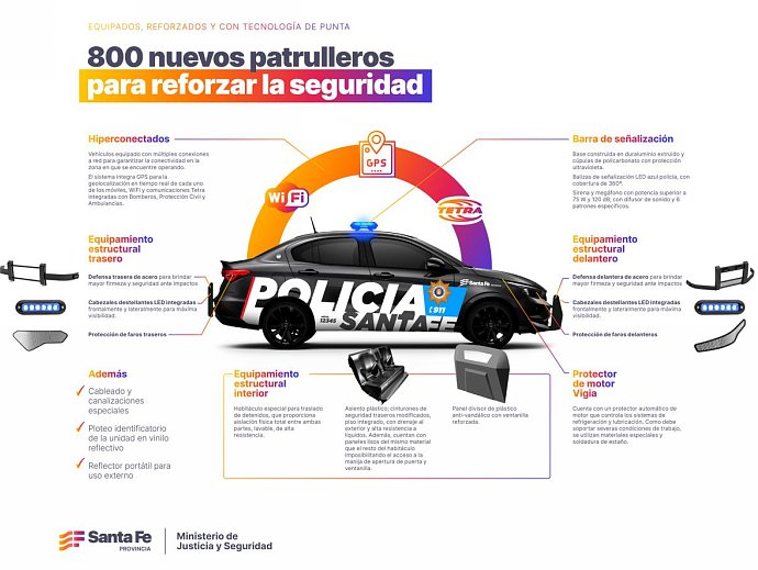 La provincia comprará 800 patrulleros para reforzar la seguridad