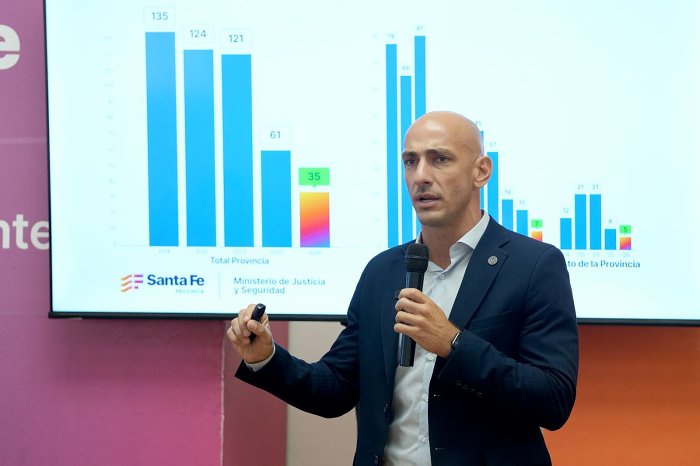 Baja histórica de homicidios en Santa Fe durante el primer trimestre de 2026